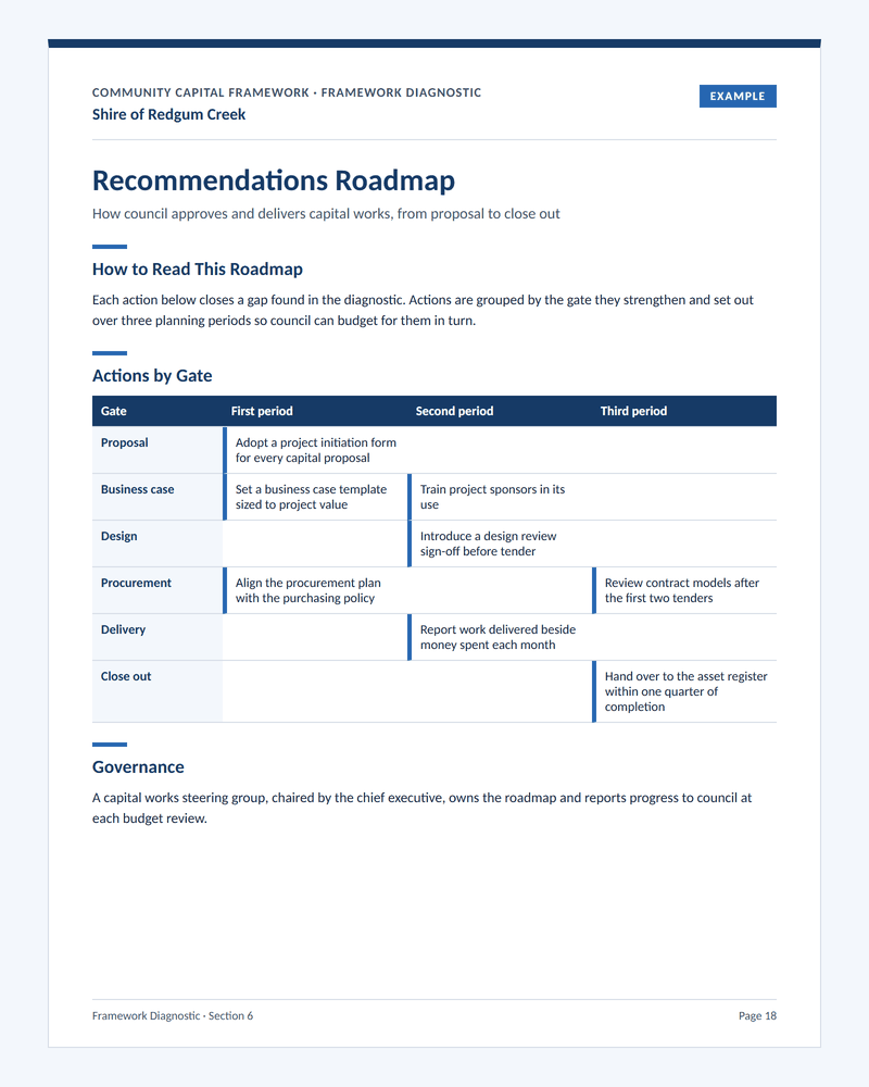 A page from a Framework Diagnostic report for a fictional shire, shown as an example.