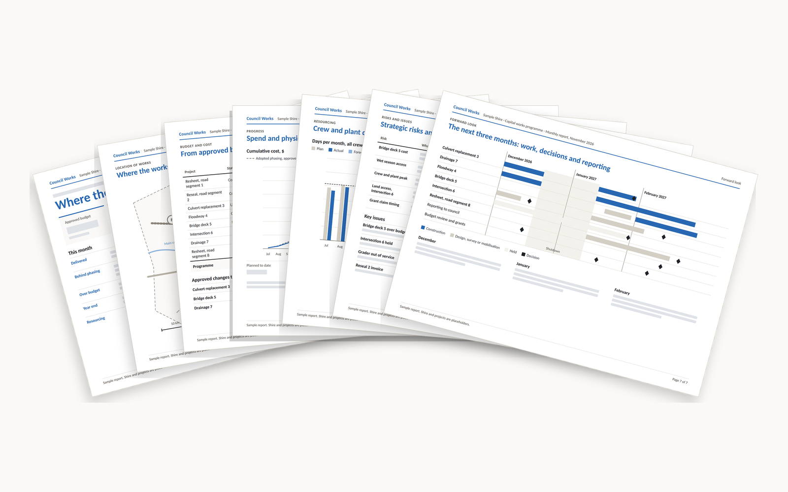 Seven pages of the monthly report fanned out: the summary, a map of the works by status, the budget to forecast final cost, spend and progress curves, crew and plant days, the risk register and a three month forward look. Figures are blanked.